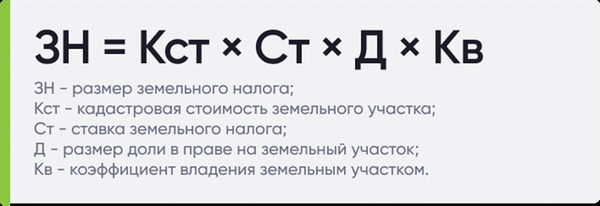 Виды налоговых ставок на участки