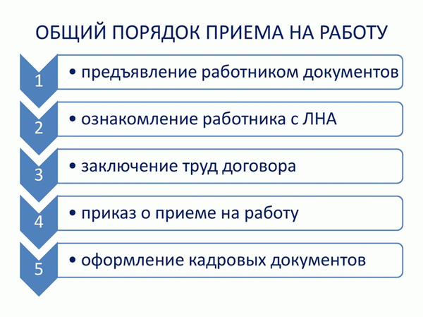 Процесс найма