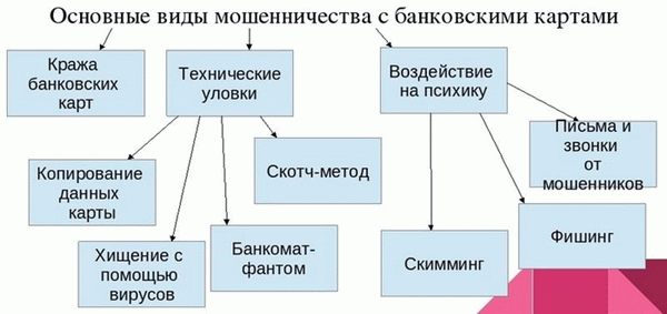 Есть вопросы о юристах?