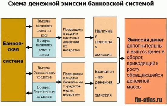 Инфографика Система трансляции денег из банковской системы