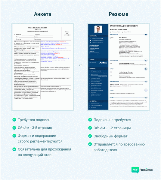 Пример бланка заявления о приеме на работу