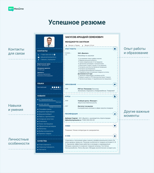 Скачать бланк заявления о приеме на работу