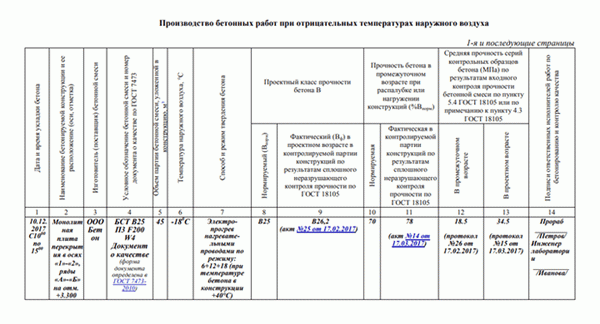 Заполнение журнала учета бетонных работ при производстве работ температура под ноль СП 70. 13330. 2012 Приложение F