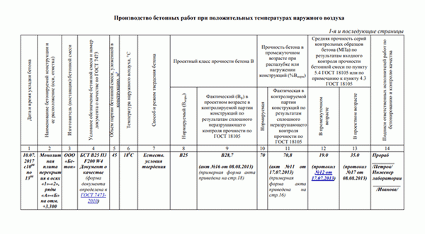 Точная температура СП 70. 13330. 2012 Завершение регистрации бетонных работ в