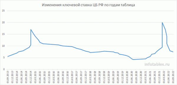 Эволюция Центрального банка Российской Федерации