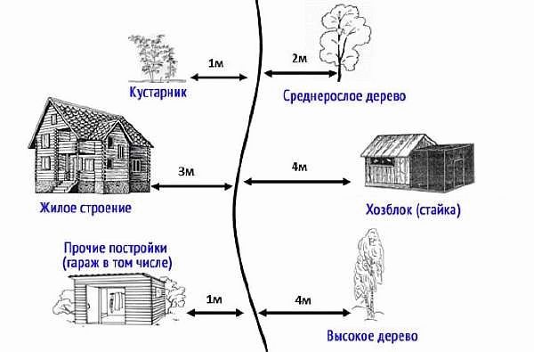 Стандарты для наружной среды