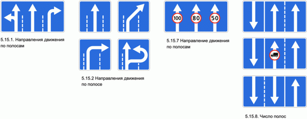 Согласно Правилам дорожного движения, движение по полосам регулируется четырьмя группами знаков