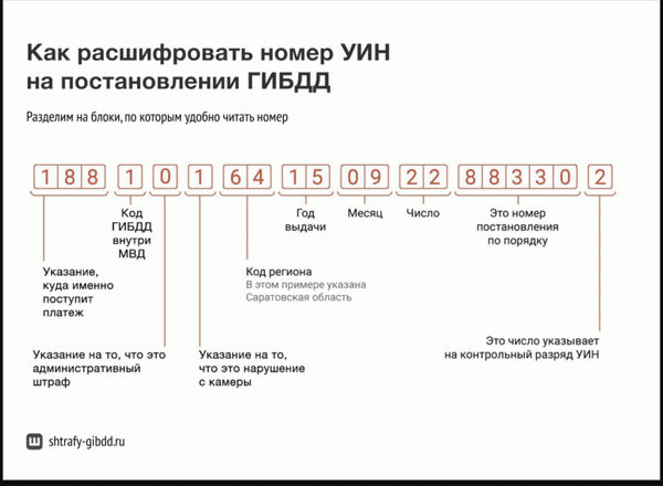 Из цифр можно понять многие факторы, но самыми важными являются первые три-девять цифр. Они подсказывают, как узнать причину наложения дорожного штрафа по количеству постановлений