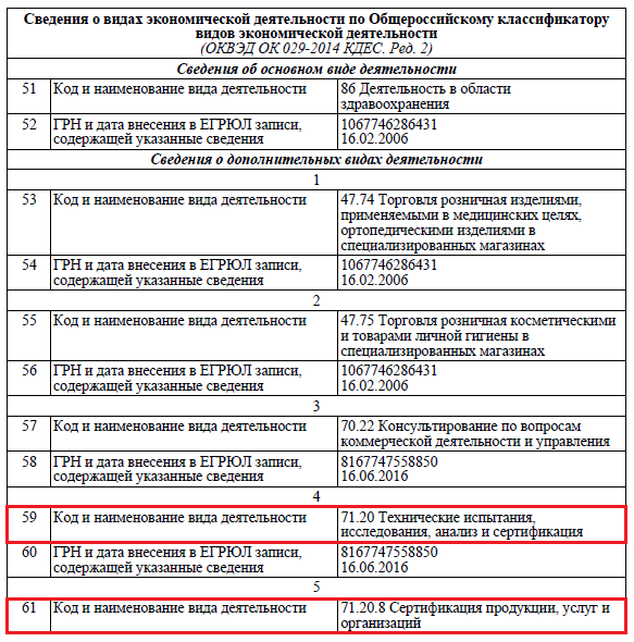 Код 71.20 Выписки из реестра юридических лиц налоговой сферы