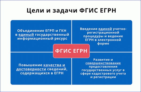 zapros-posredstvom-dostupa-k-fgis-egrn