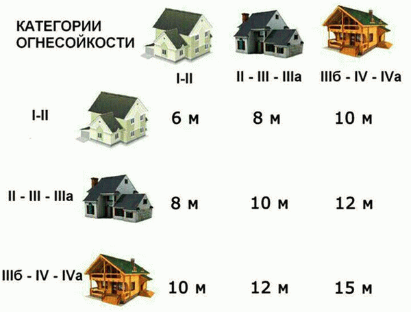 Расстояние от фонтана до ограждения - особенности, правила снип, советы, рекомендации