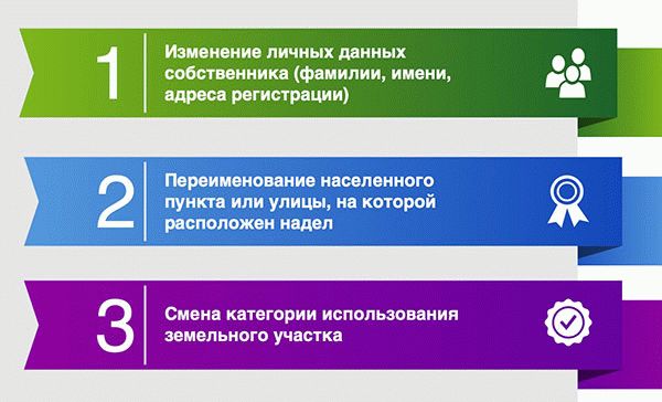 Что такое кадастровый паспорт на земельный участок и действителен ли он