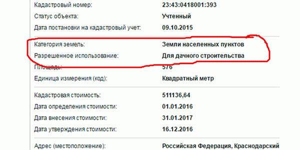 Земли населенных пунктов: виды разрешенного использования