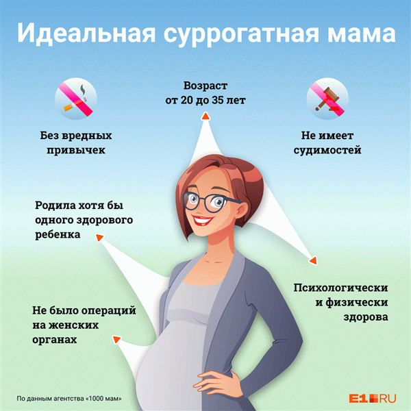 Суррогатные матери проходят строгий отбор