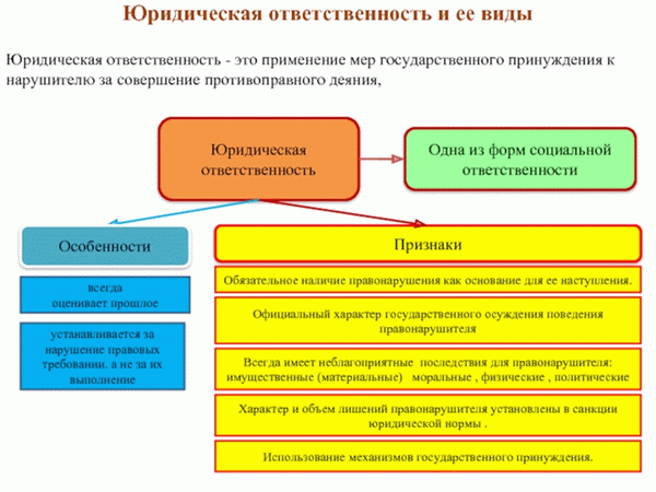 Видом юридической ответственности является применение мер государственного принуждения к правонарушителям за совершение противоправных деяний