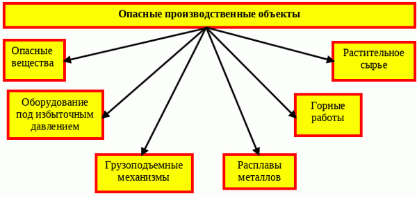 Критерии риска