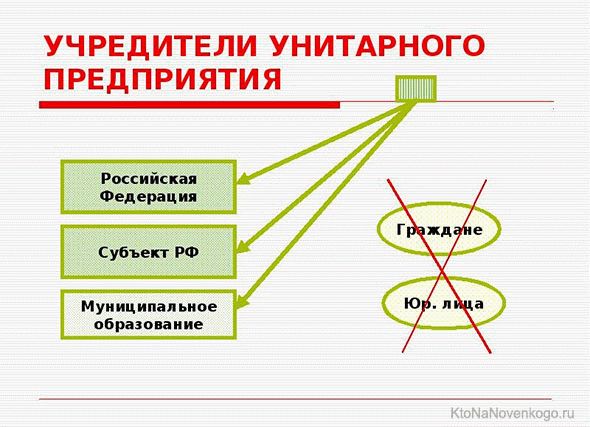 Информация