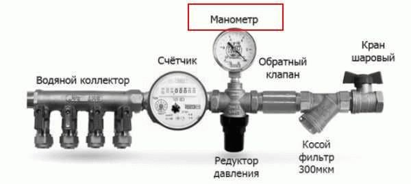 Расположение мантометра