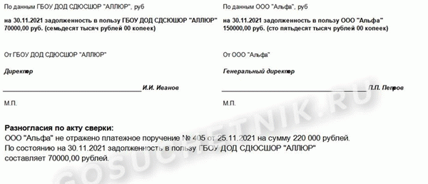 Образец подписания соглашения об урегулировании спора