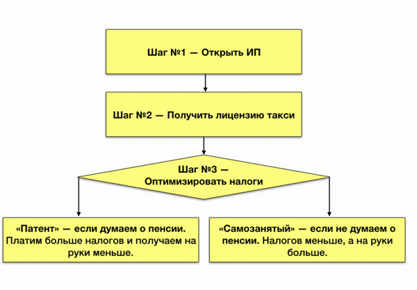 Водители планируют, как легально работать в Московском такси