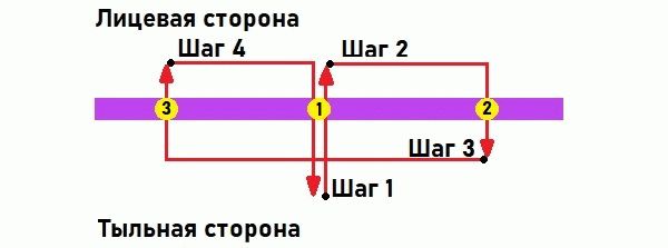 Как проштамповать документы с 3 и 4 отверстиями - шаги и схемы