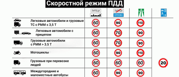 Ограничения скорости в 2021 году - повышенные санкции за нарушения