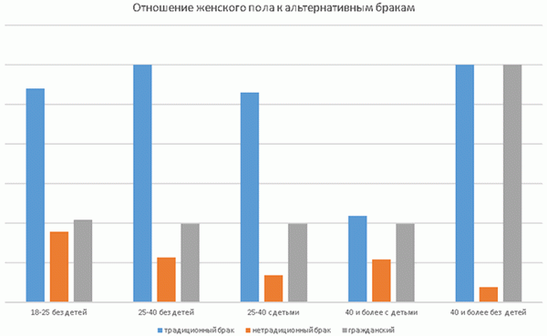 В каких странах запрещены однополые браки?