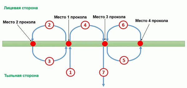 Скрепки для документов 2-4 ручки