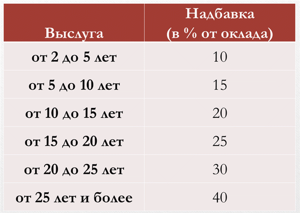 Расходы российского бюджета к 2025 году