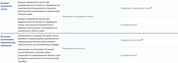 Возврат билета аэрофлота