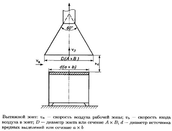 Зонт