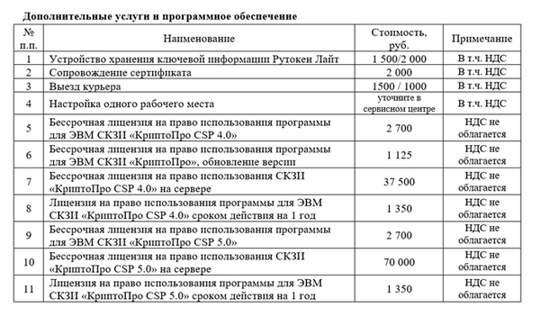 Дополнительные услуги contour.diadok