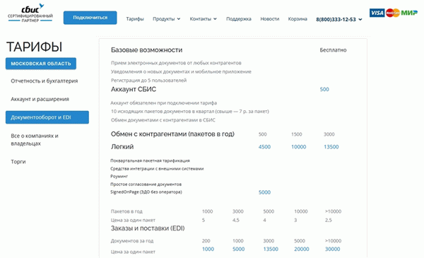 Счета за ведение документов Сбербанка