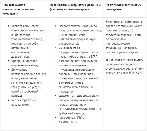 Справка об отсутствии задолженности по коммунальным платежам.