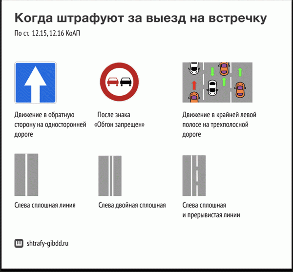 Езда по встречной полосе запрещена. Штрафные санкции зависят от намерений водителя и обстоятельств.