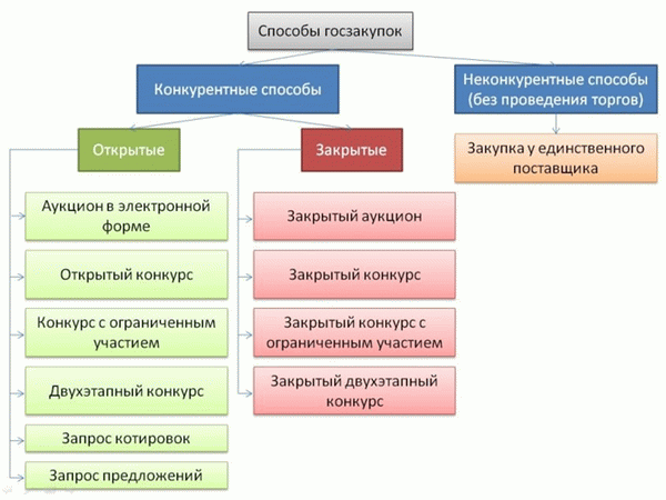 Типы