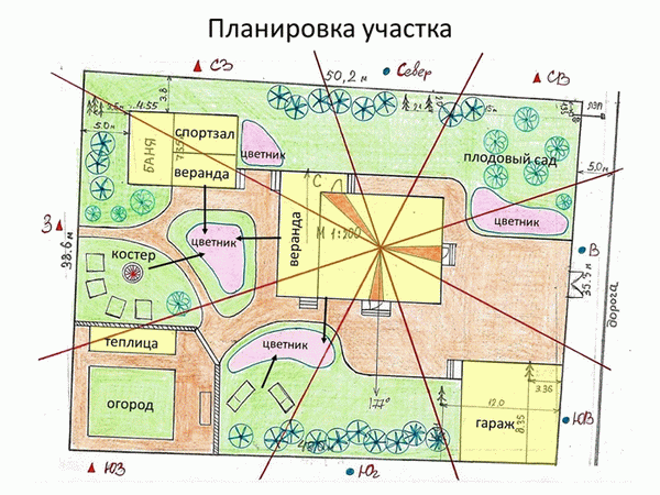 Пространственное планирование по фэн-шуй