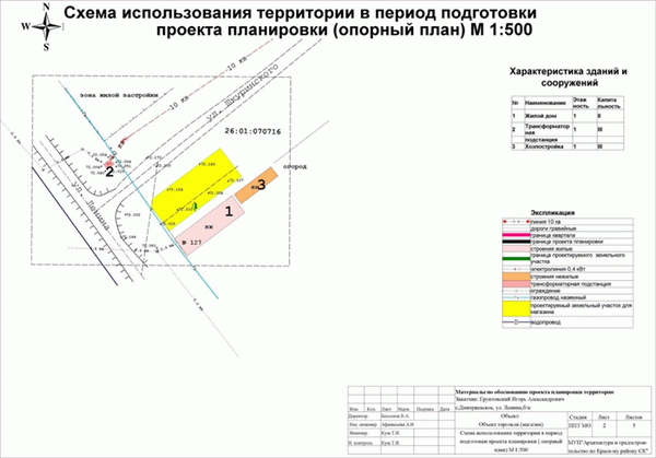 Местоположение.