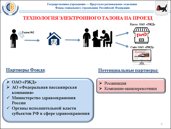 Технология электронного билета