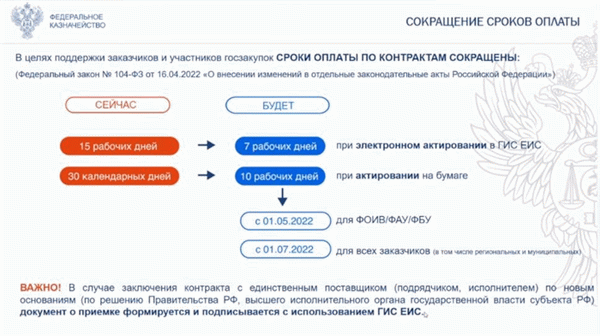 Меморандум Казначейства о взаимопонимании.