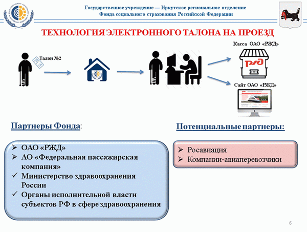 Технология получения карточек 