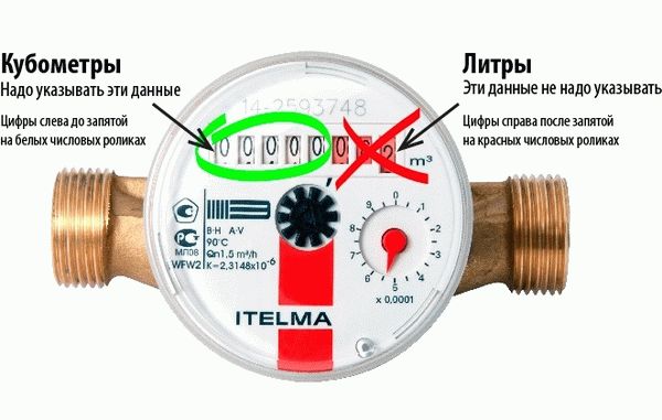 Номера показаний счетчиков воды