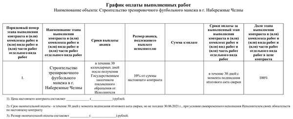 Образец задания на строительство