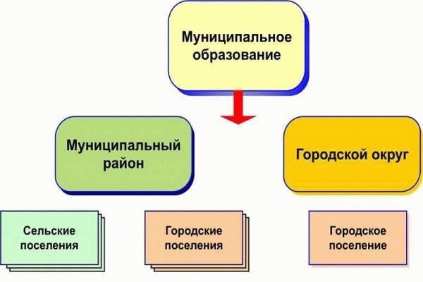 Представительные органы муниципалитета&lt; pan&gt; определяют, как решать конкретные уровни организации, материалы, технические вопросы и проблемы.