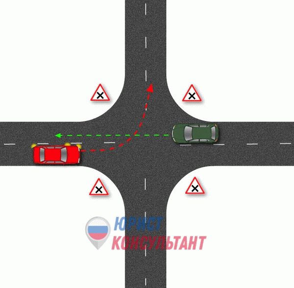 Вмешательство справа на перекрестке