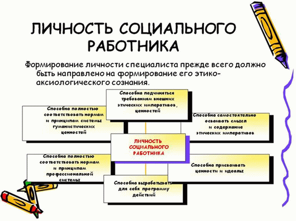 Требования к социальным работникам