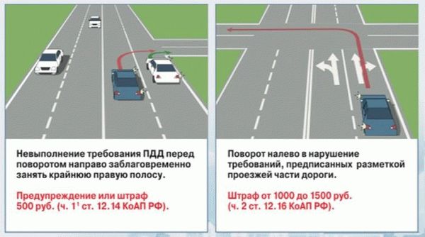 Штраф за проезд не по своей полосе