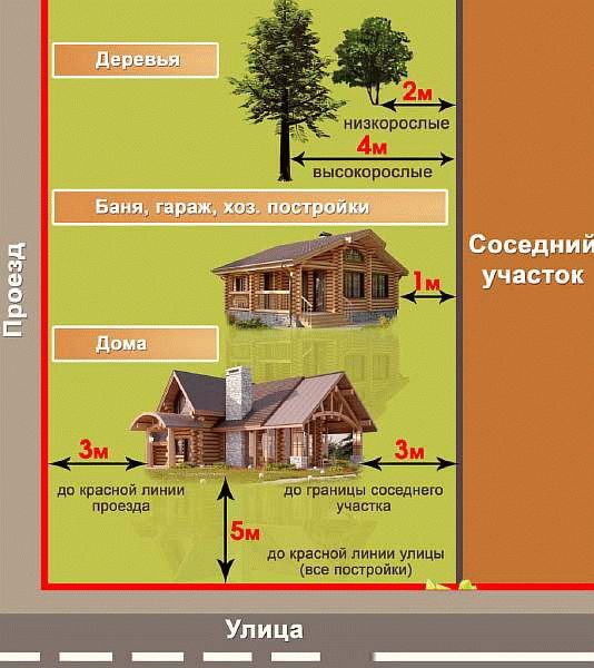 Правила и нормы