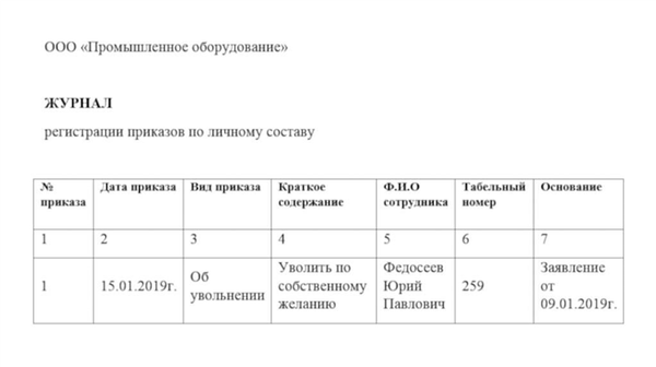 (Основано на вопросах делового персонала)