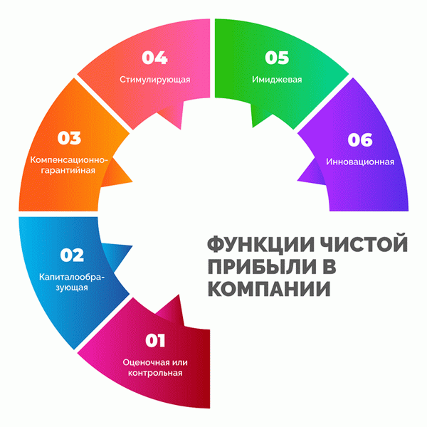 Выручка от реализации товаров и услуг